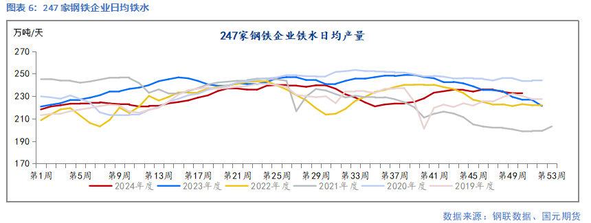 【钢材】需求暂无亮点 成本支撑偏弱