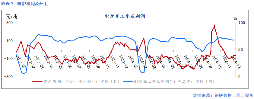 【钢材】需求暂无亮点 成本支撑偏弱