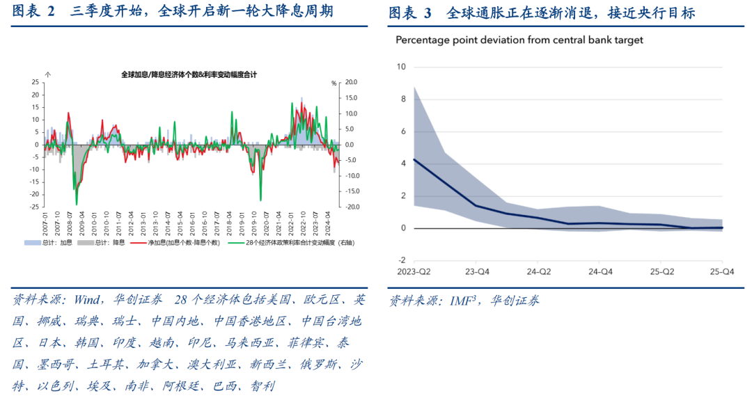 从货币政策分化视角如何看明年汇率走势——日&欧央行12月会议点评