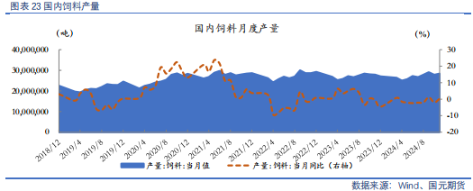 【油脂油料】油粕强弱转势，菜系一骑绝尘