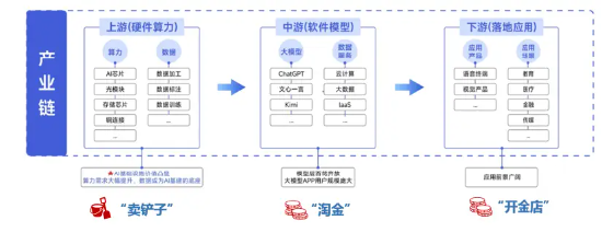 科技板块如何挑选细分赛道？人工智能基金筛选对比——弹性更好更纯粹的创业板人工智能指数