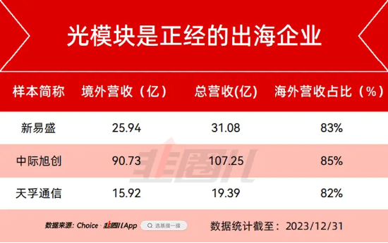 AI科技股，仍然是当下的主线