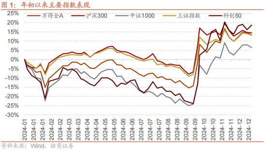 招商策略：未来两年A股大级别上涨概率较大