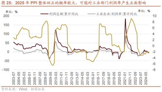 招商策略：未来两年A股大级别上涨概率较大