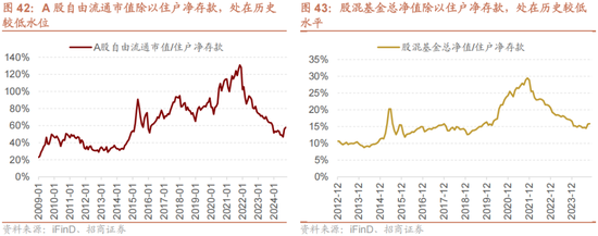 招商策略：未来两年A股大级别上涨概率较大