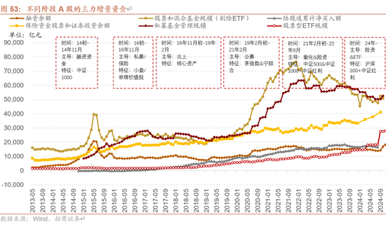 招商策略：未来两年A股大级别上涨概率较大