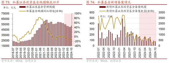 招商策略：未来两年A股大级别上涨概率较大