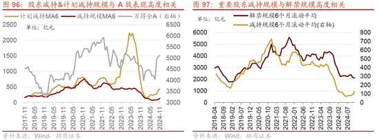 招商策略：未来两年A股大级别上涨概率较大