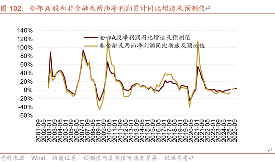 招商策略：未来两年A股大级别上涨概率较大