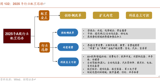 招商策略：未来两年A股大级别上涨概率较大