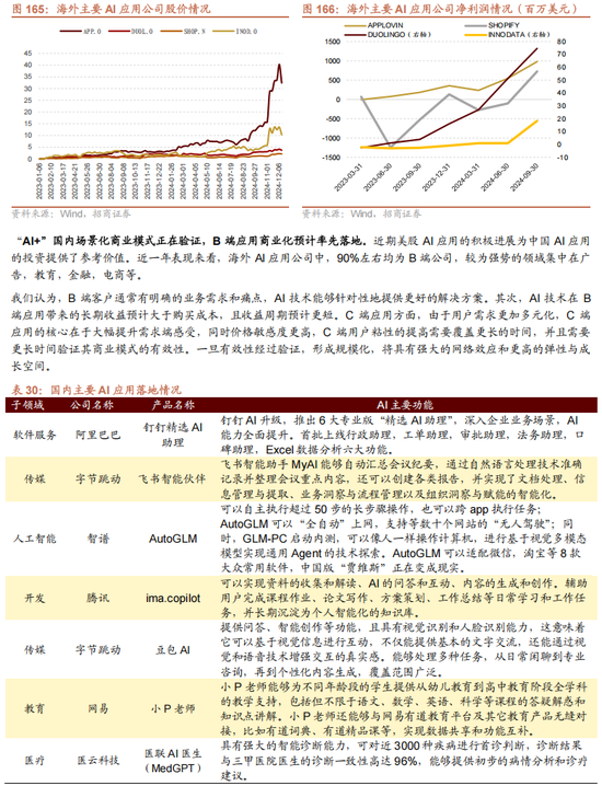 招商策略：未来两年A股大级别上涨概率较大