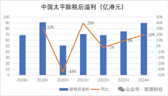 国寿、人保、太平、中信保 四大副部级央企换帅！保险业加速深度转型