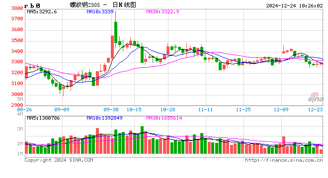 光大期货：12月24日矿钢煤焦日报