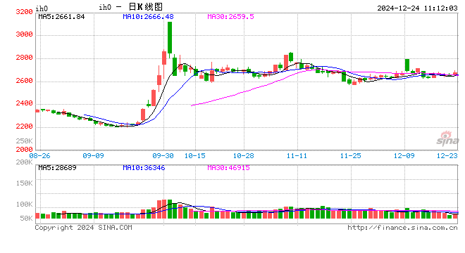 光大期货：12月24日金融日报