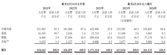 天域半导体拟赴香港上市，中信独家保荐