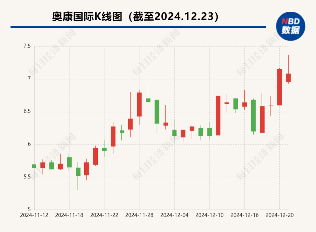 “温州鞋王”公告：59岁董事长因工作原因申请辞职！曾一把火烧掉2000多双假冒皮鞋！公司欲跨界投资芯片业务