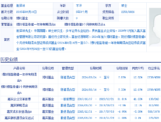 2024机构调研十大劳模：博时基金谢泽林调研164次！中信建投刘岚调研155次！华福证券魏征宇调研126次(名单)