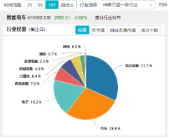 三重催化！以旧换新国补出台，补贴范围扩大！智能电动车ETF（516380）盘中逆市摸高0.85%