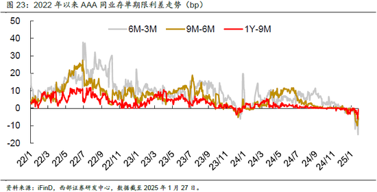 春节数据简评与2月债市展望——2月固定收益月报