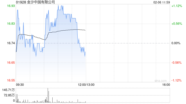 中信证券：金沙中国24Q4业绩整体符合预期 评级调整至“买入”