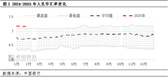 聚丙烯：外围因素波动 如何扰动美金市场变化？