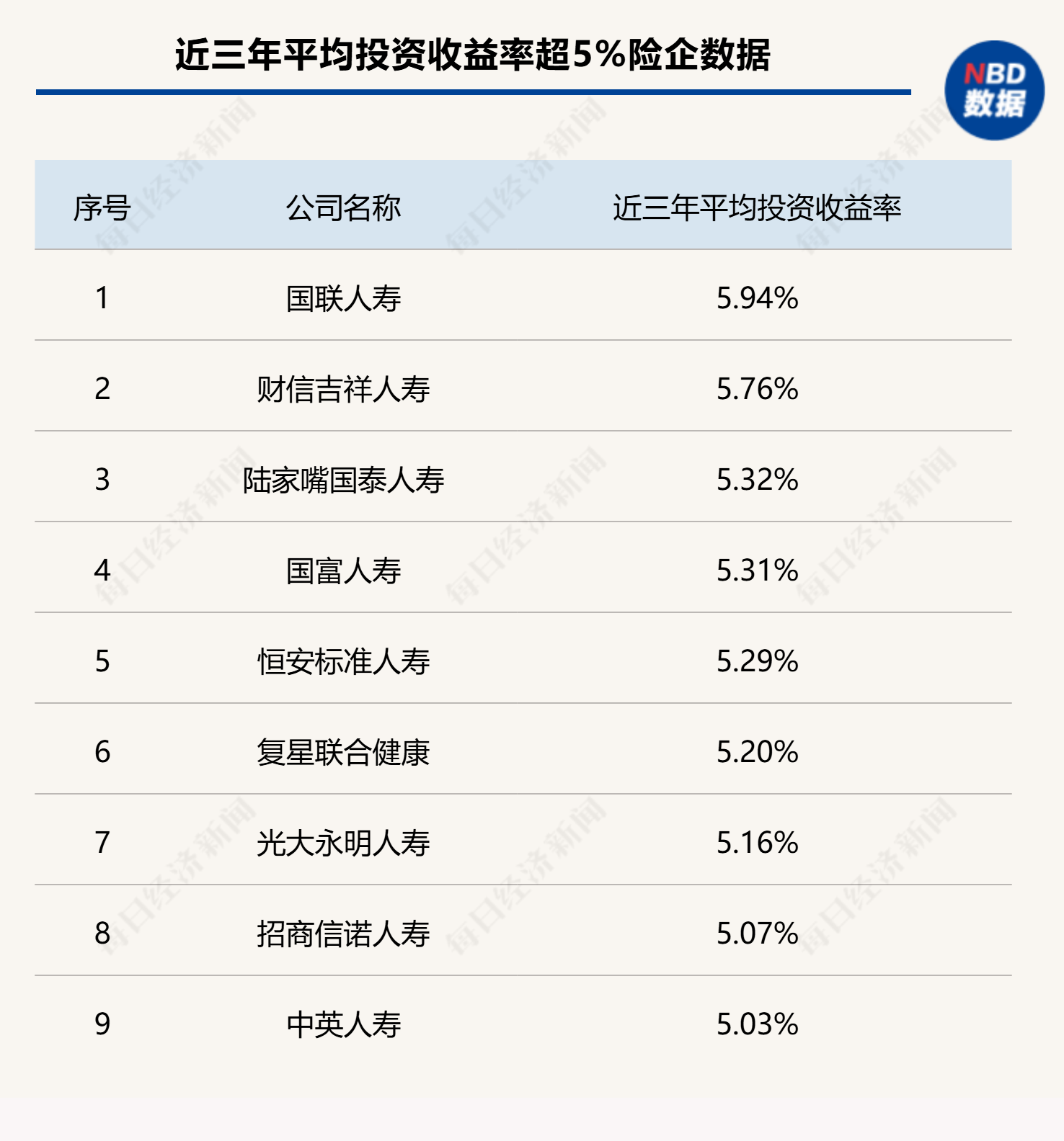 非上市寿险“成绩单”出炉：59家公司共赚约247亿元，超七成盈利，20家去年投资收益表现亮眼