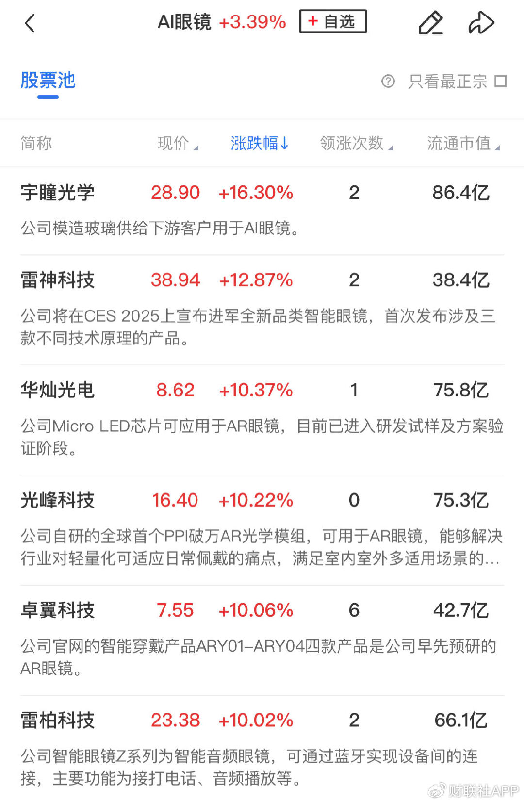 【午报】创业板指半日大涨3.6%，全市场近5000股飘红