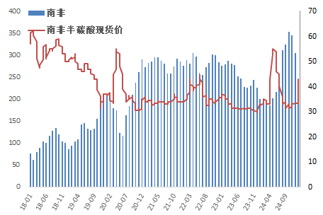 锰硅：短期看涨情绪仍存，中长期存风险