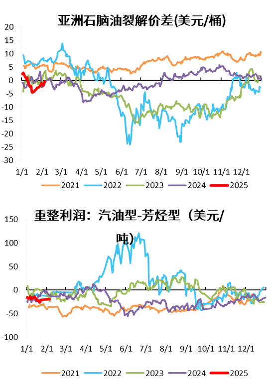 PX-PTA-MEG：成本支撑+低估值+基本面预期好转=逢低做多