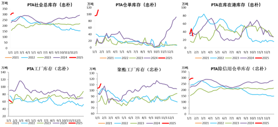 PX-PTA-MEG：成本支撑+低估值+基本面预期好转=逢低做多