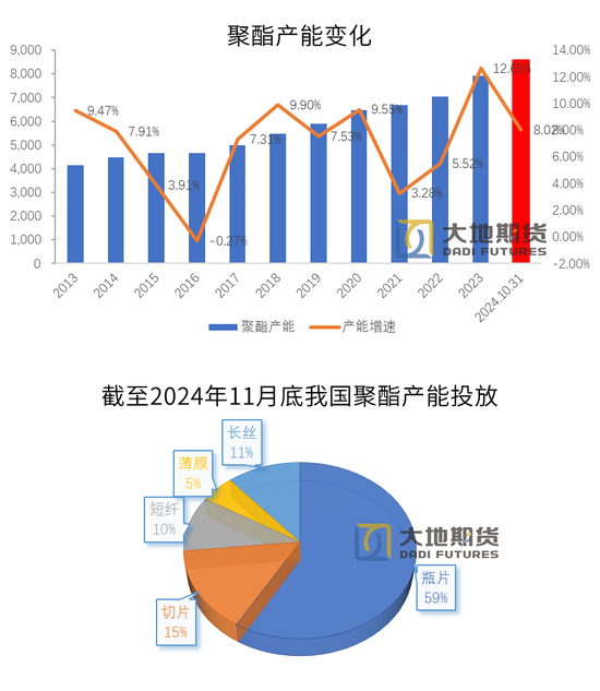 PX-PTA-MEG：成本支撑+低估值+基本面预期好转=逢低做多