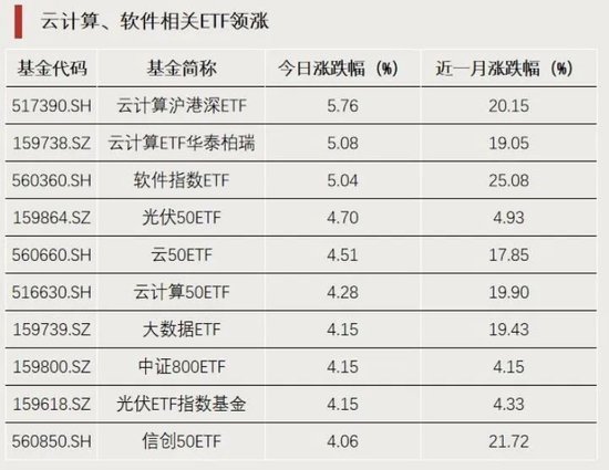 A股增量资金，集结！