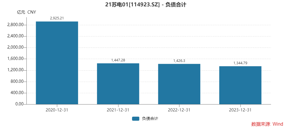 苏宁系公告破产重整！