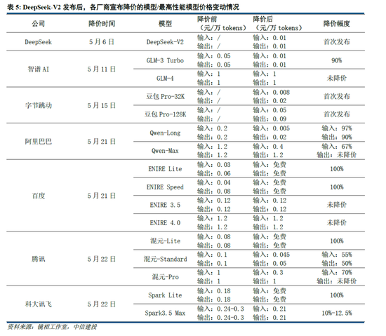 中信建投：DeepSeek产业链投资机遇