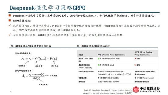 中信建投：DeepSeek产业链投资机遇