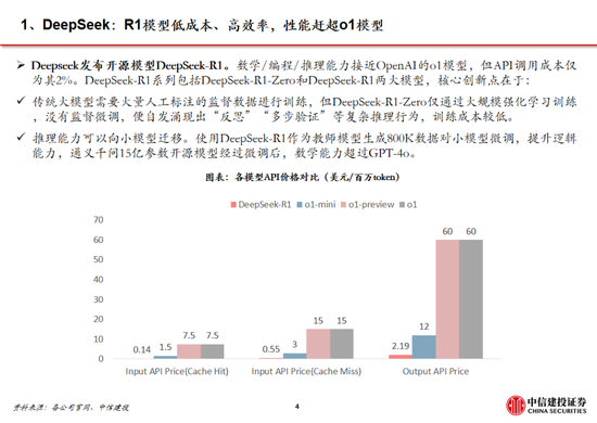 中信建投：DeepSeek产业链投资机遇