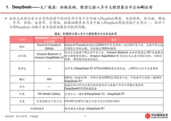 中信建投：DeepSeek产业链投资机遇