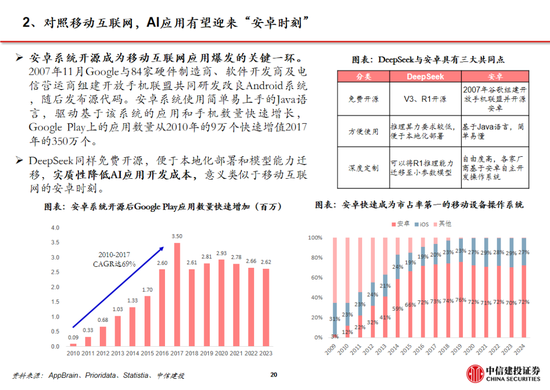 中信建投：DeepSeek产业链投资机遇